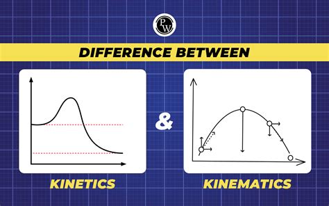 Kinematics